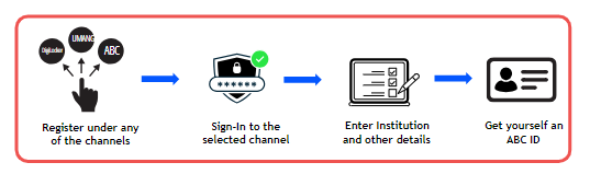 Abc ID Card Download - Online Abc ID Card Download Pdf